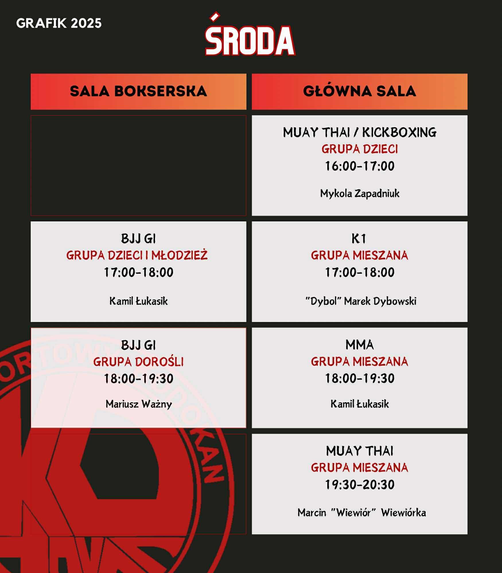 grafik sroda
