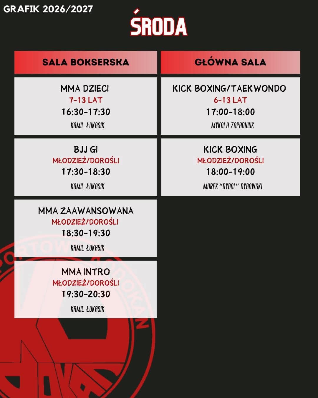 grafik sroda